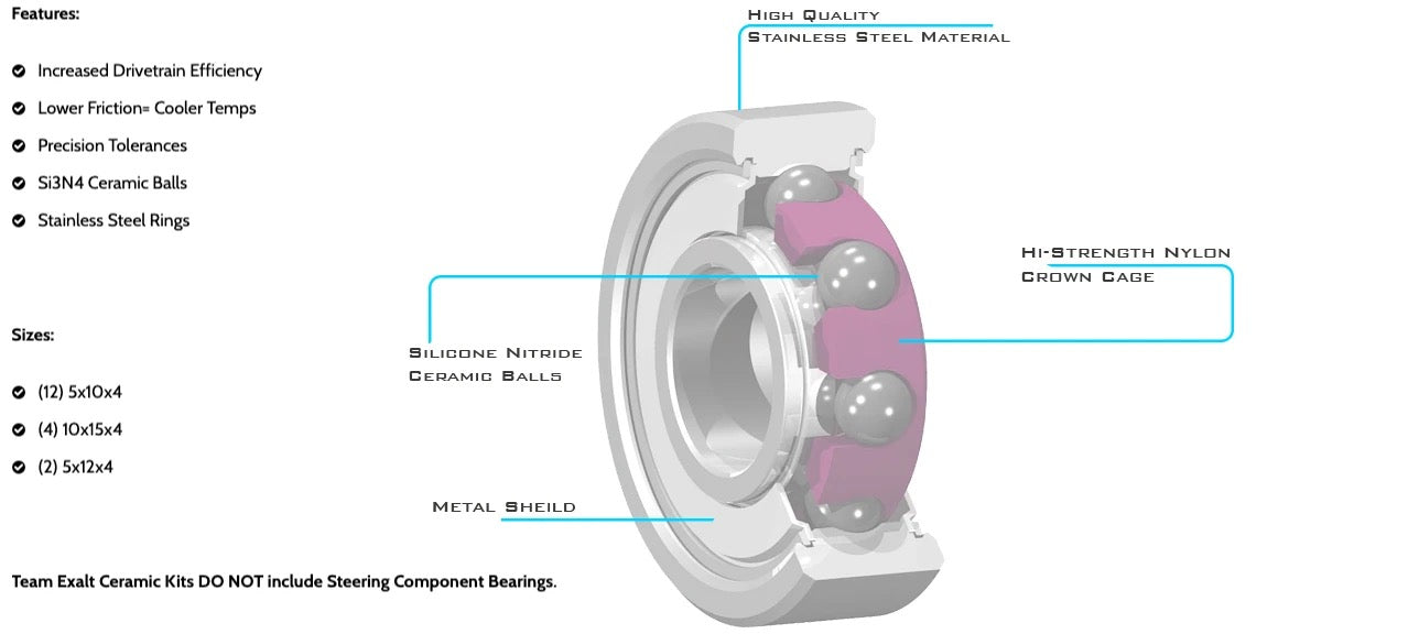 Exalt Hybrid Ceramic Bearing kit AE B7